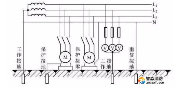 電氣接地方式知多少？